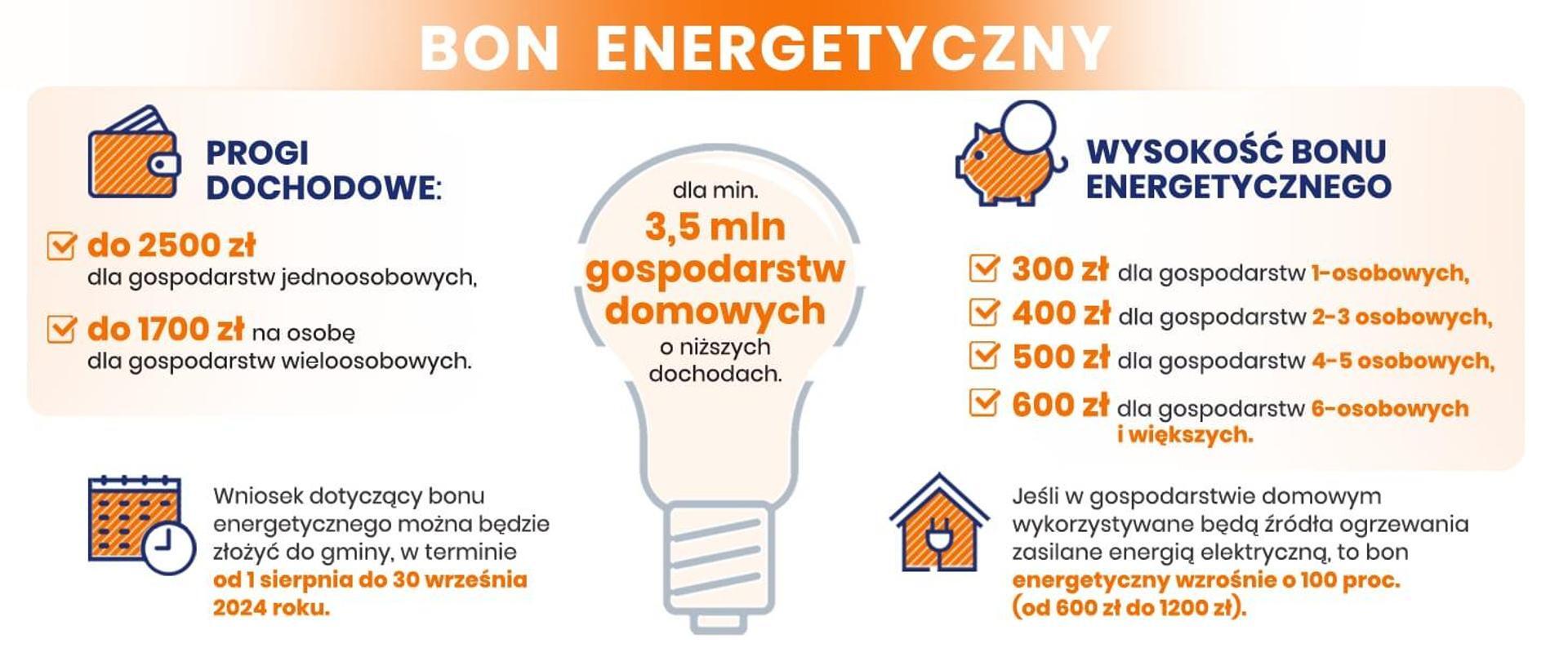 grafika przedstawia szczegóły progów dochodowych i wysokości bonów energetycznych, jak w treści artykułu